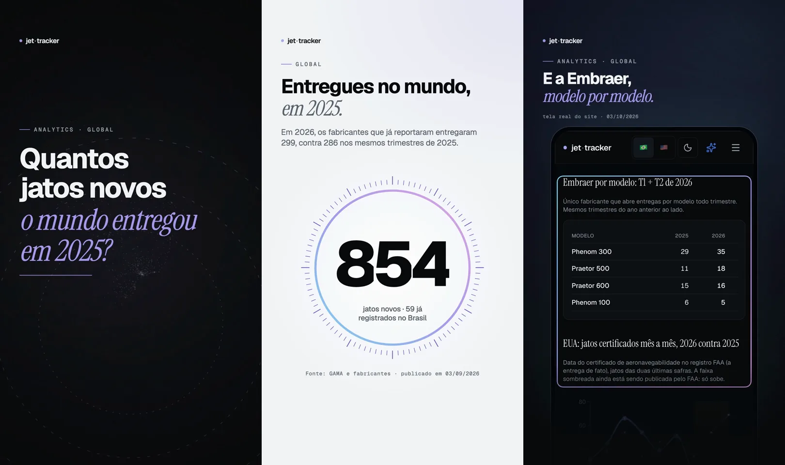 Três quadros do vídeo de entregas no mundo: quantos jatos novos o mundo entregou, o total e o detalhe por modelo no app