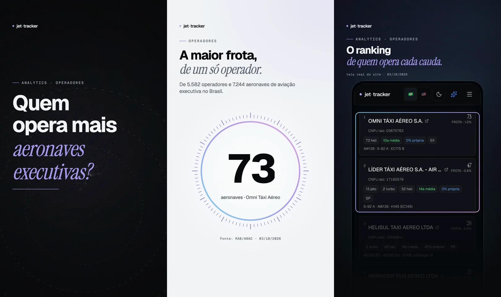 Três quadros do vídeo de operadores: quem opera mais aeronaves executivas, a maior frota e o ranking no app