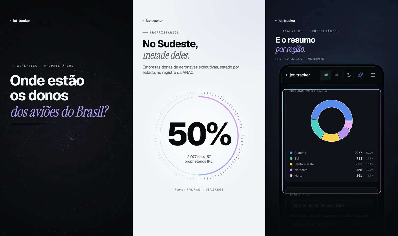 Três quadros do vídeo de proprietários: onde estão os donos dos aviões do Brasil, a fatia do Sudeste e o resumo por região no app
