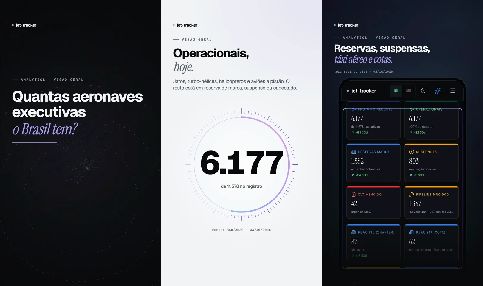 Três quadros do vídeo da visão geral: quantas aeronaves executivas o Brasil tem, as operacionais e o painel no app