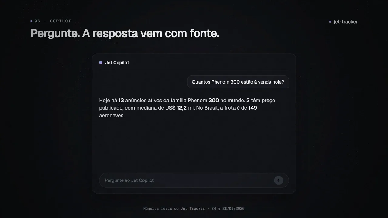 Quadro do vídeo: o Jet Copilot respondendo quantos Phenom 300 estão à venda, com os números da base