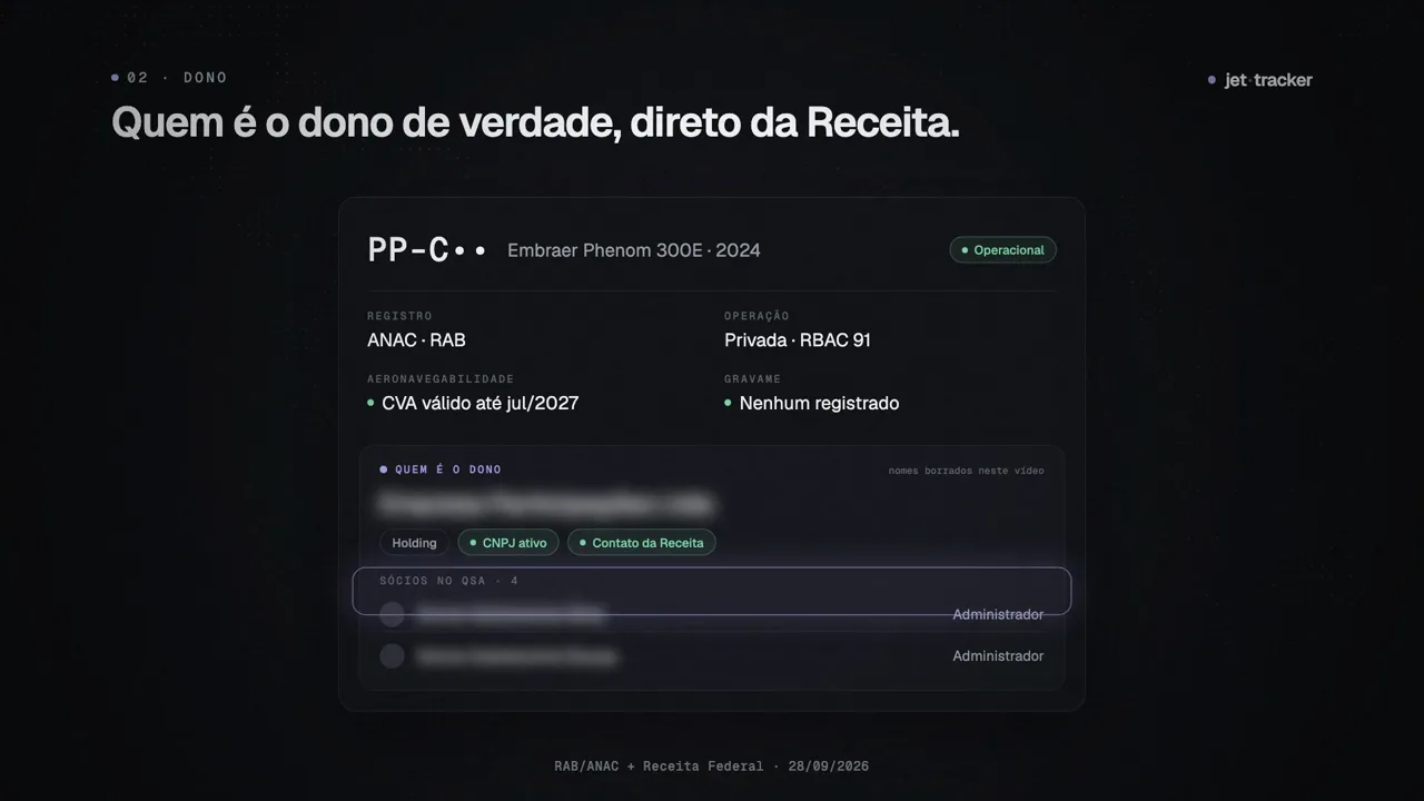 Quadro do vídeo: a ficha de uma aeronave com o registro da ANAC e o dono pela Receita Federal, com os nomes borrados